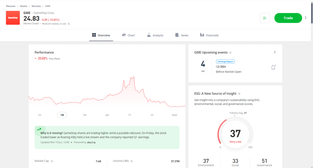Gamestop trade screen on etoro
