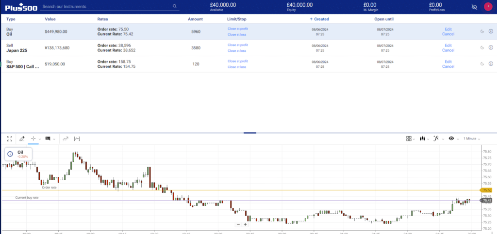 Overview of open trading orders on Plus500, featuring oil and indices with details on order rates and limits.