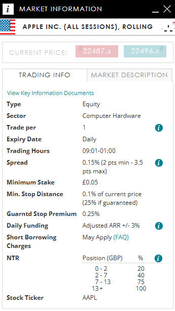 Apple market information including current trading price, sector details, trading hours, minimum stake, spread, stop distance, and short borrowing charges for Apple stock trading.
