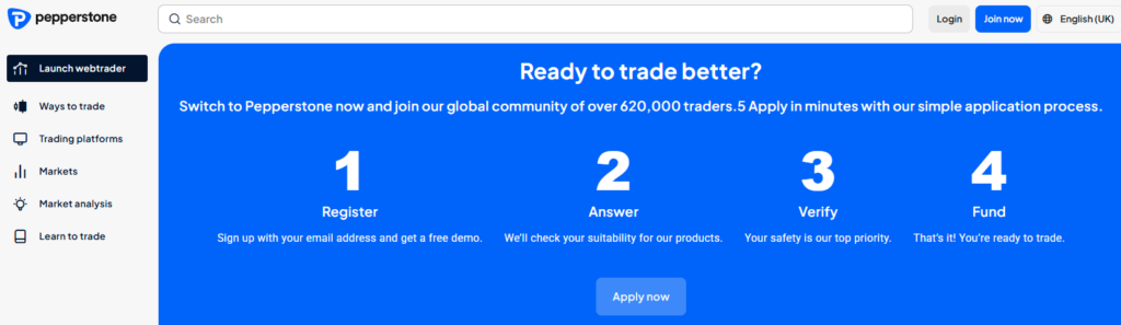 Pepperstone account opening infographic showing four simple, straightforward steps to start trading in 2025. 1. Register, 2. Answer questions, 3. Verify identity, and 4. Fund account